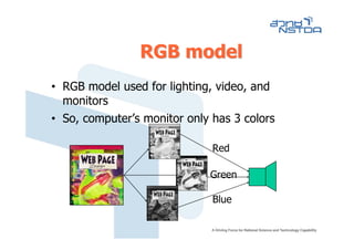 RGB model
• RGB model used for lighting, video, and
  monitors
• So, computer’s monitor only has 3 colors

                              Red

                             Green

                              Blue
 