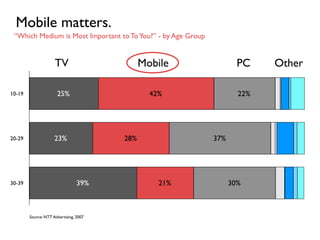 Next Exit Tokyo: Mobile in Japan