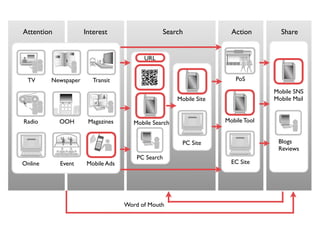 Next Exit Tokyo: Mobile in Japan