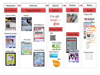 Next Exit Tokyo: Mobile in Japan