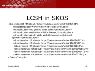 LCSH in SKOS <skos:Concept rdf:about="http://example.com/lcsh#95000541"> <skos:prefLabel>World Wide Web</skos:prefLabel> <skos:altLabel>W3 (World Wide Web)</skos:altLabel> <skos:altLabel>Web (World Wide Web)</skos:altLabel> <skos:altLabel>World Wide Web (Information Retrieval  System)</skos:altLabel> <skos:broader rdf:about="http://example.com/lcsh#88002671" /> <skos:broader rdf:about="http://example.com/lcsh#92002381" /> <skos:related rdf:about="http://example.com/lcsh#92002816"/> <skos:narrower rdf:about="http://example.com/lcsh#2002000569"/> <skos:narrower rdf:about="http://example.com/lcsh#2003001415"/> <skos:narrower rdf:about="http://example.com/lcsh#97003254"/> </skos:Concept>   