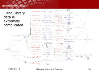 … and Library data is  extremely complicated 