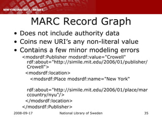 MARC Record Graph Does not include authority data Coins new URI’s any non-literal value Contains a few minor modeling errors <modsrdf:Publisher modsrdf:value="Crowell" rdf:about="http://simile.mit.edu/2006/01/publisher/Crowell"> <modsrdf:location> <modsrdf:Place modsrdf:name="New York“ rdf:about="http://simile.mit.edu/2006/01/place/marccountry/nyu"/> </modsrdf:location> </modsrdf:Publisher> 
