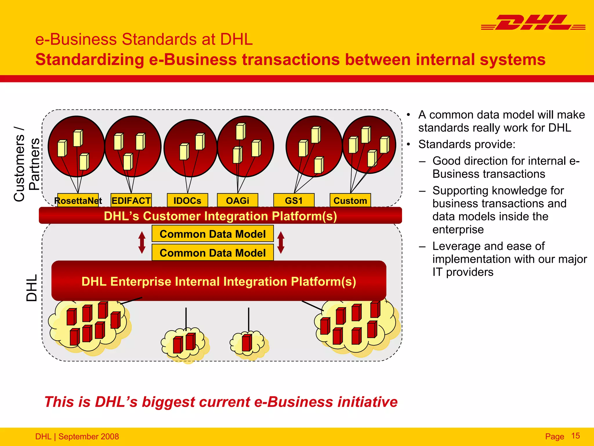 e-Business Standards at DHL
        Standardizing e-Business transactions between internal systems


                                                                          • A common data model will make
                                                                            standards really work for DHL
Customers /




                                                                          • Standards provide:
 Partners




                                                                            – Good direction for internal e-
                                                                               Business transactions
                                                                            – Supporting knowledge for
               RosettaNet    EDIFACT     IDOCs   OAGi      GS1   Custom        business transactions and
                            DHL’s Customer Integration Platform(s)             data models inside the
                                       Common Data Model                       enterprise
                                                                            – Leverage and ease of
                                       Common Data Model
                                                                               implementation with our major
                                                                               IT providers
    DHL




                    DHL Enterprise Internal Integration Platform(s)




              This is DHL’s biggest current e-Business initiative

        DHL | September 2008                                                                        Page 15
 