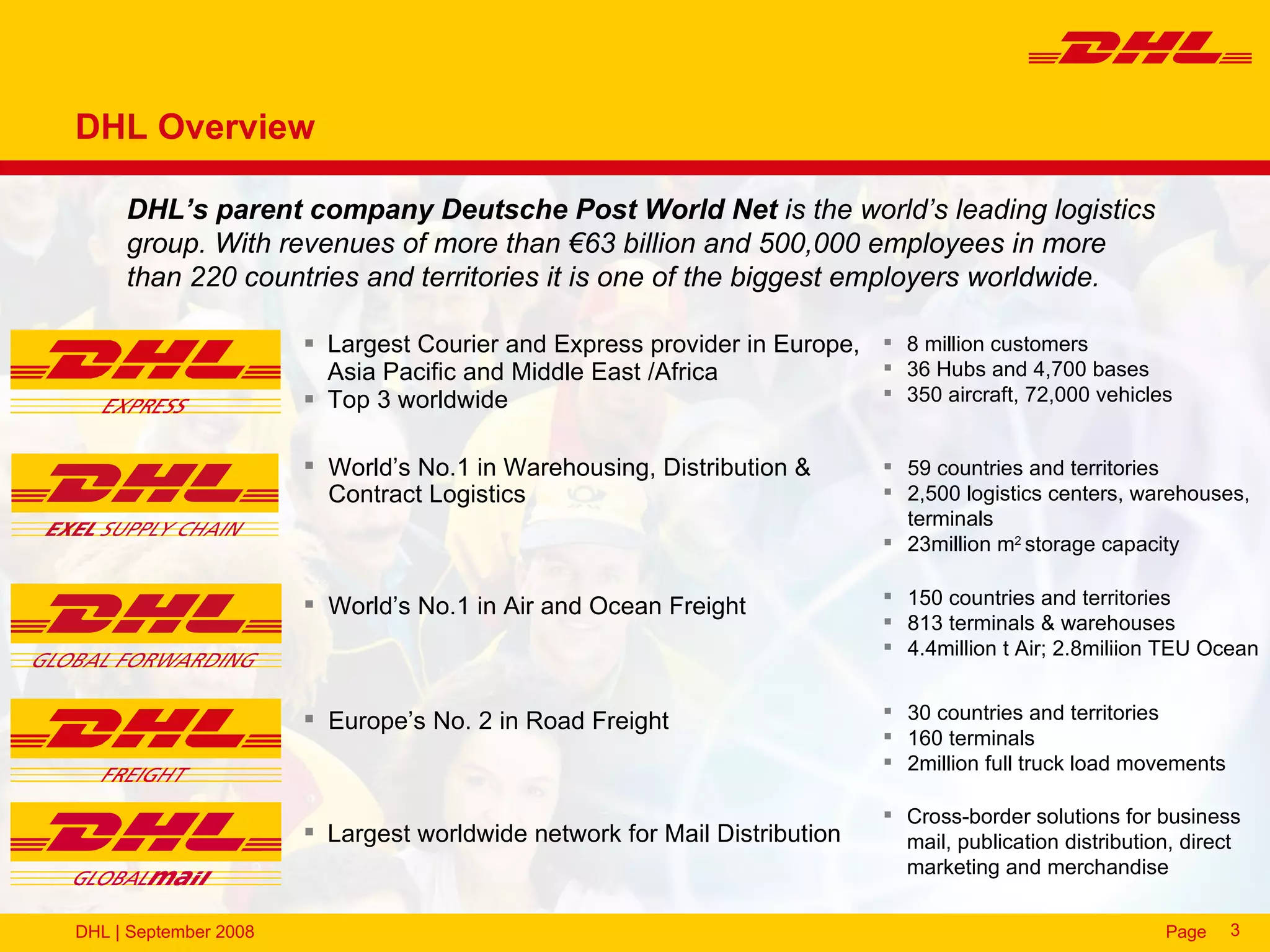 DHL Overview

     DHL’s parent company Deutsche Post World Net is the world’s leading logistics
     group. With revenues of more than €63 billion and 500,000 employees in more
     than 220 countries and territories it is one of the biggest employers worldwide.

                        Largest Courier and Express provider in Europe,  8 million customers
                         Asia Pacific and Middle East /Africa             36 Hubs and 4,700 bases
                        Top 3 worldwide                                  350 aircraft, 72,000 vehicles


                        World’s No.1 in Warehousing, Distribution &         59 countries and territories
                         Contract Logistics                                  2,500 logistics centers, warehouses,
                                                                              terminals
                                                                             23million m2 storage capacity

                        World’s No.1 in Air and Ocean Freight               150 countries and territories
                                                                             813 terminals & warehouses
                                                                             4.4million t Air; 2.8miliion TEU Ocean


                        Europe’s No. 2 in Road Freight                      30 countries and territories
                                                                             160 terminals
                                                                             2million full truck load movements

                                                                             Cross-border solutions for business
                        Largest worldwide network for Mail Distribution      mail, publication distribution, direct
                                                                              marketing and merchandise


DHL | September 2008                                                                                       Page    3
 
