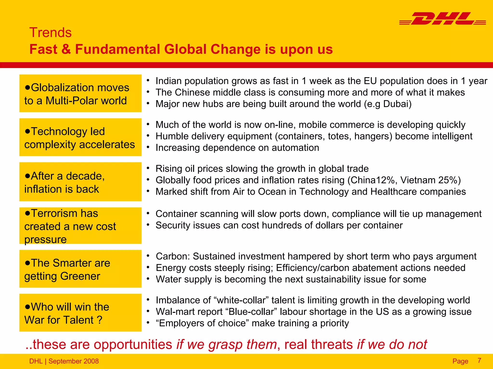 Trends
 Fast & Fundamental Global Change is upon us

                         • Indian population grows as fast in 1 week as the EU population does in 1 year
●Globalization moves     • The Chinese middle class is consuming more and more of what it makes
to a Multi-Polar world   • Major new hubs are being built around the world (e.g Dubai)

                         • Much of the world is now on-line, mobile commerce is developing quickly
●Technology led          • Humble delivery equipment (containers, totes, hangers) become intelligent
complexity accelerates   • Increasing dependence on automation

                         • Rising oil prices slowing the growth in global trade
●After a decade,         • Globally food prices and inflation rates rising (China12%, Vietnam 25%)
inflation is back        • Marked shift from Air to Ocean in Technology and Healthcare companies

●Terrorism has           • Container scanning will slow ports down, compliance will tie up management
created a new cost       • Security issues can cost hundreds of dollars per container
pressure
                         • Carbon: Sustained investment hampered by short term who pays argument
●The Smarter are         • Energy costs steeply rising; Efficiency/carbon abatement actions needed
getting Greener          • Water supply is becoming the next sustainability issue for some

                         • Imbalance of “white-collar” talent is limiting growth in the developing world
●Who will win the        • Wal-mart report “Blue-collar” labour shortage in the US as a growing issue
War for Talent ?         • “Employers of choice” make training a priority

..these are opportunities if we grasp them, real threats if we do not
 DHL | September 2008                                                                              Page    7
 