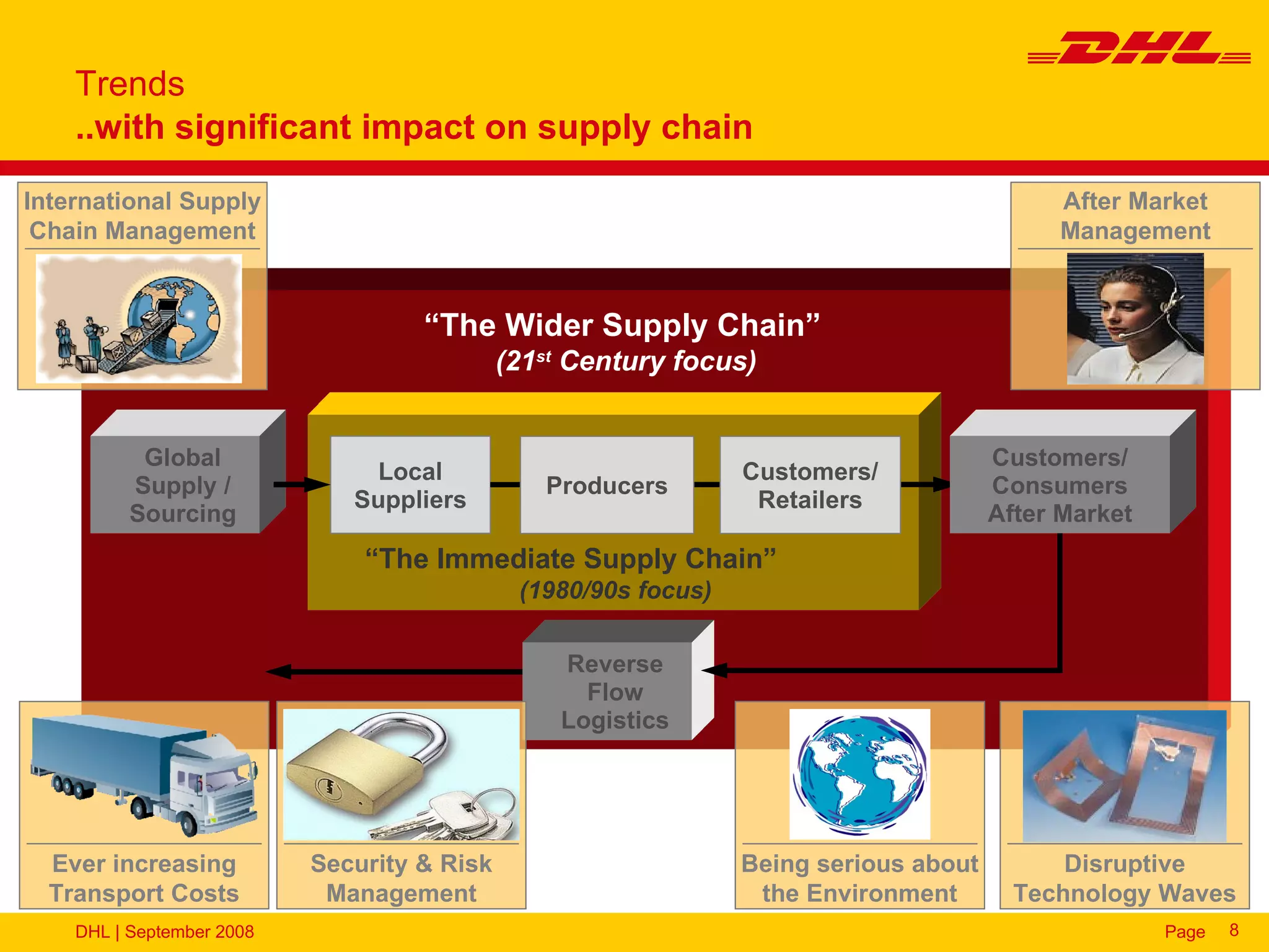 Trends
    ..with significant impact on supply chain

International Supply                                                                         After Market
 Chain Management                                                                            Management


                                    “The Wider Supply Chain”
                                             (21st Century focus)


           Global                                                                      Customers/
                                Local                            Customers/
          Supply /                              Producers                              Consumers
                              Suppliers                           Retailers
          Sourcing                                                                     After Market
                               “The Immediate Supply Chain”
                                              (1980/90s focus)

                                                  Reverse
                                                    Flow
                                                  Logistics




  Ever increasing          Security & Risk                       Being serious about         Disruptive
  Transport Costs           Management                            the Environment        Technology Waves
    DHL | September 2008                                                                              Page   8
 