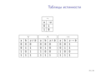 Òàáëèöû èñòèííîñòè




                          ¬
                      a    ¬a
                      0   1
                      1   0


        ∨                 ∧               →
a   b       a∨b   a   b       a∧b   a   b  a→b
0   0       0     0   0       0     0   0   1
0   1       1     0   1       0     0   1   1
1   0       1     1   0       0     1   0   0
1   1       1     1   1       1     1   1   1




                                                 29 / 38
 