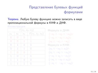 Ïðåäñòàâëåíèå áóëåâûõ ôóíêöèé

                                           ôîðìóëàìè


Òåîðåìà. Ëþáóþ áóëåâó ôóíêöèþ ìîæíî çàïèñàòü â âèäå
ïðîïîçèöèîíàëüíîé ôîðìóëû â ÊÍÔ è ÄÍÔ.
Èëëþñòðàöèÿ.
        f (x1 , x2 , x3 )       Ôîðìóëà â ÄÍÔ:
 x1   x2 x3 f (x1 , x2 , x3 )   (¬x1 ∧ ¬x2 ∧ ¬x3 )∨
 0    0     0    1              (¬x1 ∧ ¬x2 ∧ x3 )∨
 0    0     1    1              (x1 ∧ ¬x2 ∧ ¬x3 )
 0    1     0    0              Ôîðìóëà â ÊÍÔ:
 0    1     1    0              (x1 ∨ ¬x2 ∨ x3 )∧
 1    0     0    1              (x1 ∨ ¬x2 ∨ ¬x3 )∧
 1    0     1    0              (¬x1 ∨ x2 ∨ ¬x3 )∧
 1    1     0    0              (¬x1 ∨ ¬x2 ∨ x3 )∧
 1    1     1    0              (¬x1 ∨ ¬x2 ∨ ¬x3 )

                                                       33 / 38
 