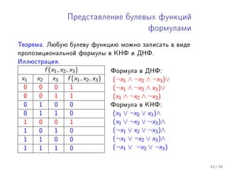 Ïðåäñòàâëåíèå áóëåâûõ ôóíêöèé

                                           ôîðìóëàìè


Òåîðåìà. Ëþáóþ áóëåâó ôóíêöèþ ìîæíî çàïèñàòü â âèäå
ïðîïîçèöèîíàëüíîé ôîðìóëû â ÊÍÔ è ÄÍÔ.
Èëëþñòðàöèÿ.
        f (x1 , x2 , x3 )       Ôîðìóëà â ÄÍÔ:
 x1   x2 x3 f (x1 , x2 , x3 )   (¬x1 ∧ ¬x2 ∧ ¬x3 )∨
 0    0     0    1              (¬x1 ∧ ¬x2 ∧ x3 )∨
 0    0     1    1              (x1 ∧ ¬x2 ∧ ¬x3 )
 0    1     0    0              Ôîðìóëà â ÊÍÔ:
 0    1     1    0              (x1 ∨ ¬x2 ∨ x3 )∧
 1    0     0    1              (x1 ∨ ¬x2 ∨ ¬x3 )∧
 1    0     1    0              (¬x1 ∨ x2 ∨ ¬x3 )∧
 1    1     0    0              (¬x1 ∨ ¬x2 ∨ x3 )∧
 1    1     1    0              (¬x1 ∨ ¬x2 ∨ ¬x3 )

                                                       33 / 38
 