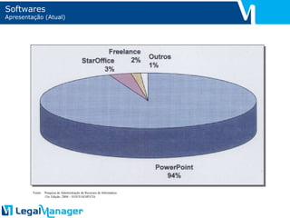 Softwares Apresentação (Atual) Fonte: Pesquisa de Administração de Recursos de Informática 15a. Edição, 2004 – FGV/EAESP/CIA 
