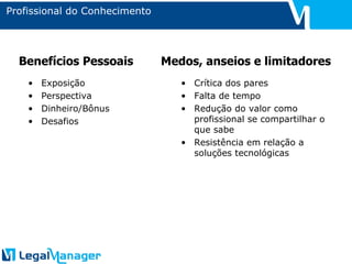 Profissional do Conhecimento Exposição Perspectiva Dinheiro/Bônus Desafios Benefícios Pessoais Crítica dos pares Falta de tempo Redução do valor como profissional se compartilhar o que sabe Resistência em relação a soluções tecnológicas Medos, anseios e limitadores 