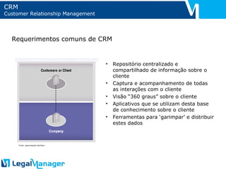 Requerimentos comuns de CRM CRM Customer Relationship Management Repositório centralizado e compartilhado de informação sobre o cliente Captura e acompanhamento de todas as interações com o cliente Visão “360 graus” sobre o cliente Aplicativos que se utilizam desta base de conhecimento sobre o cliente Ferramentas para ‘garimpar’ e distribuir estes dados Fonte: apresentação Interface 