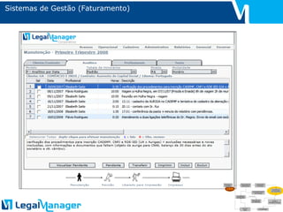 Sistemas de Gestão (Faturamento) 