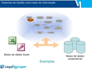 Sistemas de Gestão como base da Informação Bases de dados locais Bases de dados corporativas Exemplos 