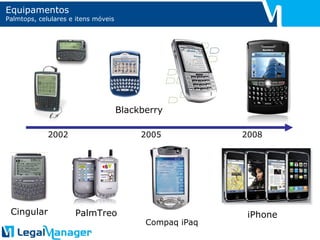 Equipamentos Palmtops, celulares e itens móveis Blackberry PalmTreo iPhone Compaq iPaq Cingular 2002 2005 2008 