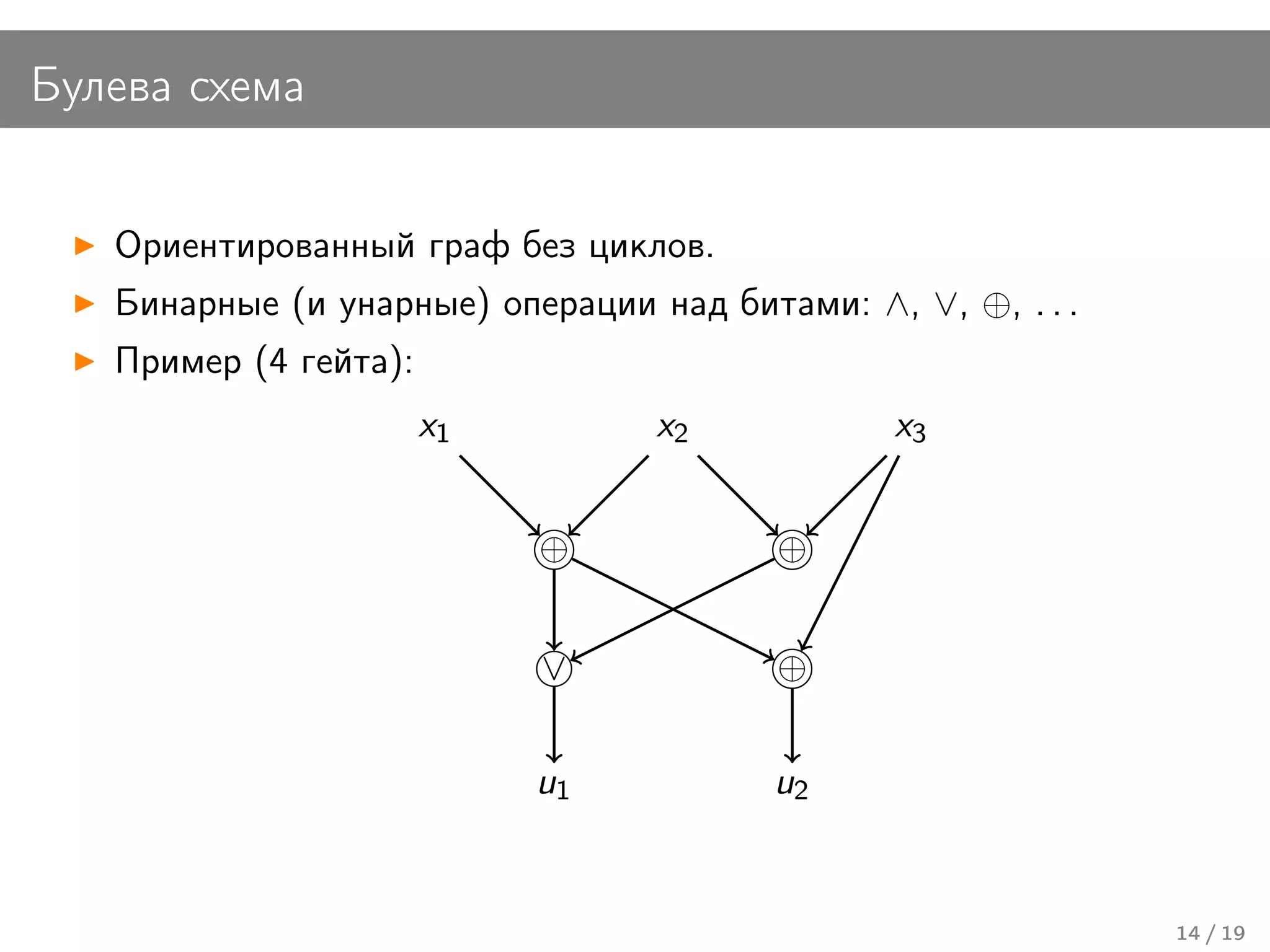 Булева схема


   Ориентированный граф без циклов.
   Бинарные (и унарные) операции над битами: ∧, ∨, ⊕, . . .
   Пример (4 гейта):
                       x1         x2            x3


                            ⊕            ⊕


                            ∨            ⊕


                            u1           u2


                                                              14 / 19
 