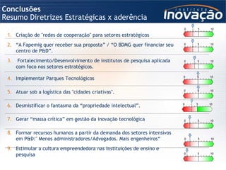 Conclusões Resumo Diretrizes Estratégicas x aderência Criação de "redes de cooperação" para setores estratégicos “ A Fapemig quer receber sua proposta” / “O BDMG quer financiar seu centro de P&D”. Fortalecimento/Desenvolvimento de institutos de pesquisa aplicada com foco nos setores estratégicos. Implementar Parques Tecnológicos Atuar sob a logística das "cidades criativas". Desmistificar o fantasma da “propriedade intelectual”. Gerar “massa crítica” em gestão da inovação tecnológica Formar recursos humanos a partir da demanda dos setores intensivos em P&D:" Menos administradores/Advogados. Mais engenheiros“ Estimular a cultura empreendedora nas Instituições de ensino e pesquisa 0 10 5 