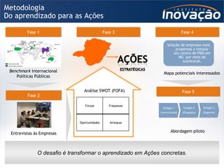 Metodologia Do aprendizado para as Ações Fase 3 Análise SWOT (FOFA) Forças Fraquezas Oportunidades Ameaças O desafio é transformar o aprendizado em Ações concretas. Benchmark  Internacional Políticas Públicas Fase 1 Entrevistas às Empresas Fase 2 Fase 5 Abordagem piloto Estágio 1 (comunicação) Estágio 2 (Proposta) Estágio 3 (Suporte) Fase 4 Mapa potenciais interessados Seleção de empresas mais propensas a instalar seu centro de P&D em MG  por meio de scorecards. 