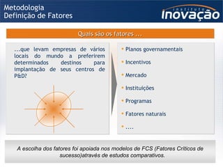 Metodologia Definição de Fatores Planos governamentais Incentivos Mercado Instituições Programas Fatores naturais .... Quais são os fatores ... ...que levam empresas de vários locais do mundo a preferirem determinados destinos para implantação de seus centros de P&D?  A escolha dos fatores foi apoiada nos modelos de FCS (Fatores Críticos de sucesso)através de estudos comparativos. 