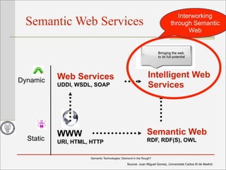 Introduction to Personalisation