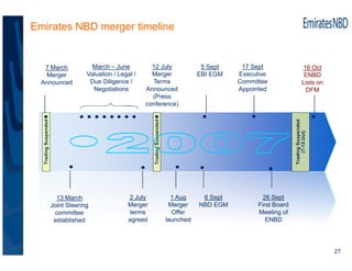 Emirates NBD merger timeline


   7 March                           March – June          12 July                         ...