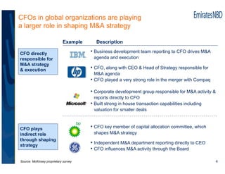CFOs in global organizations are playing
a larger role in shaping M&A strategy

                            Example      D...