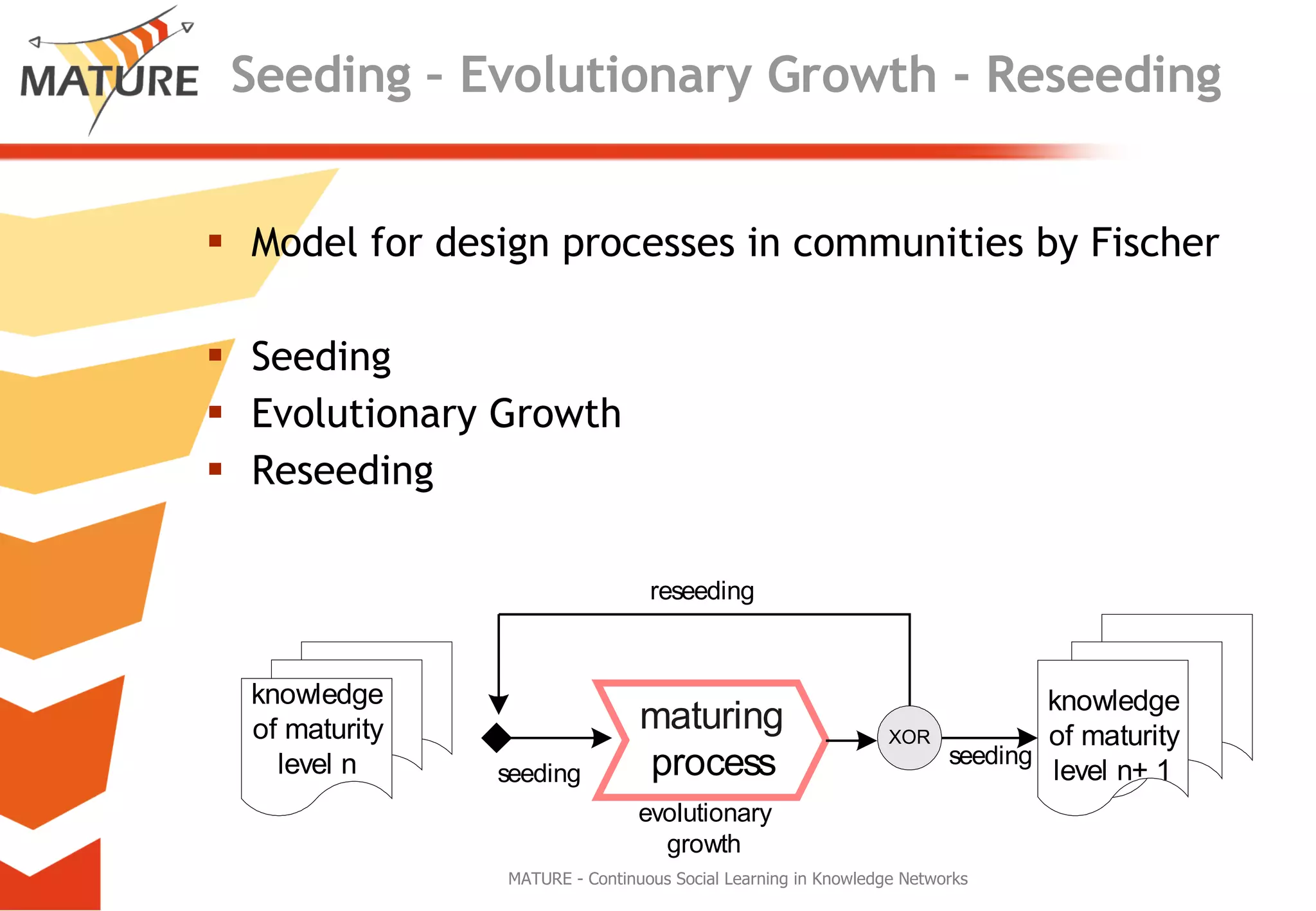 Seeding – Evolutionary Growth - Reseeding Model for design processes in communities by Fischer Seeding Evolutionary Growth Reseeding MATURE - Continuous Social Learning in Knowledge Networks 