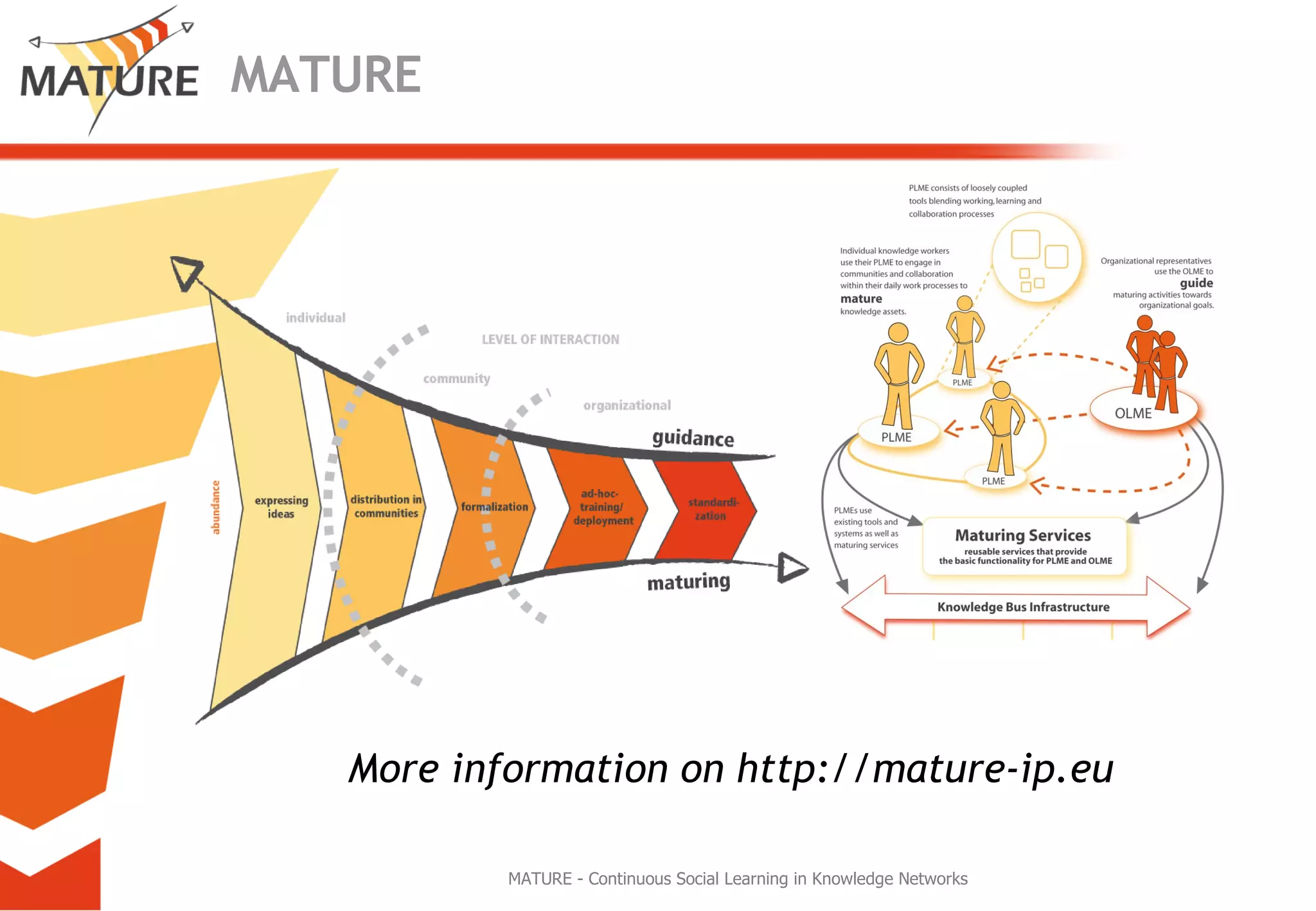 MATURE More information on http://mature-ip.eu MATURE - Continuous Social Learning in Knowledge Networks 