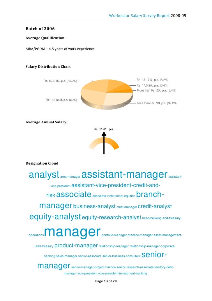 Forex sales associate salary