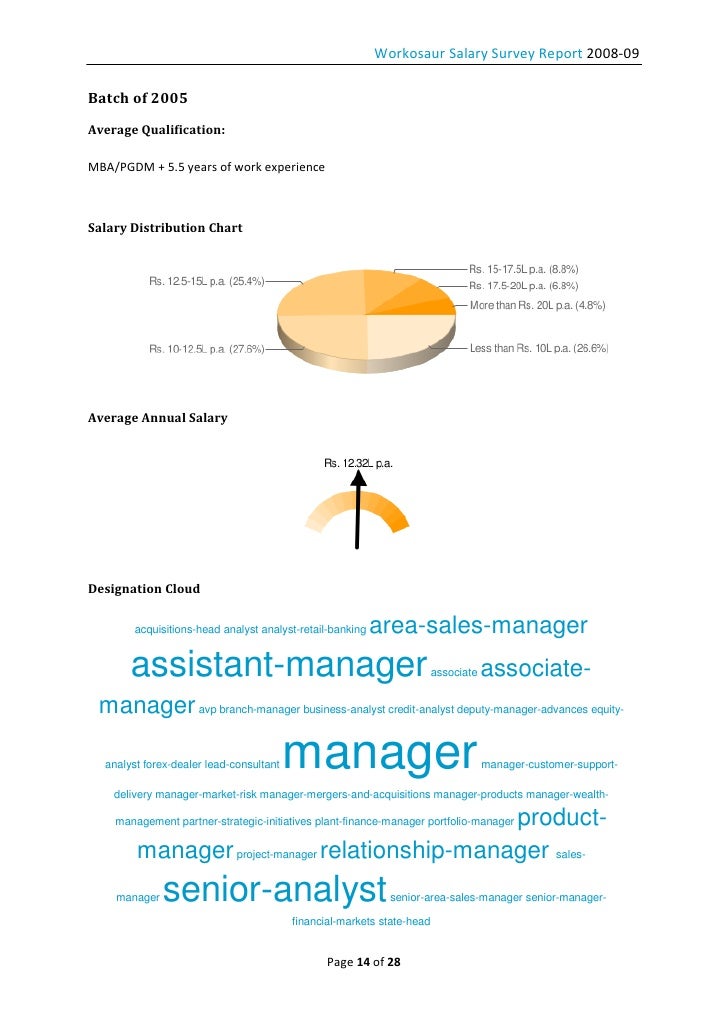 2008 09 Salary Report