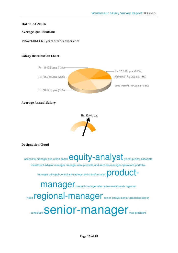 Forex sales associate salary