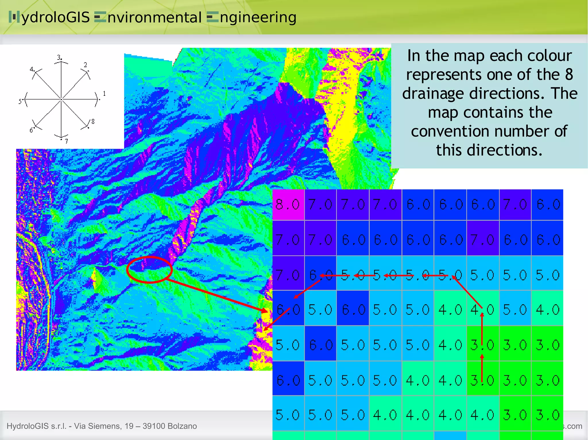 In the map each colour represents one of the 8 drainage directions. The map contains the convention number of this directions. 