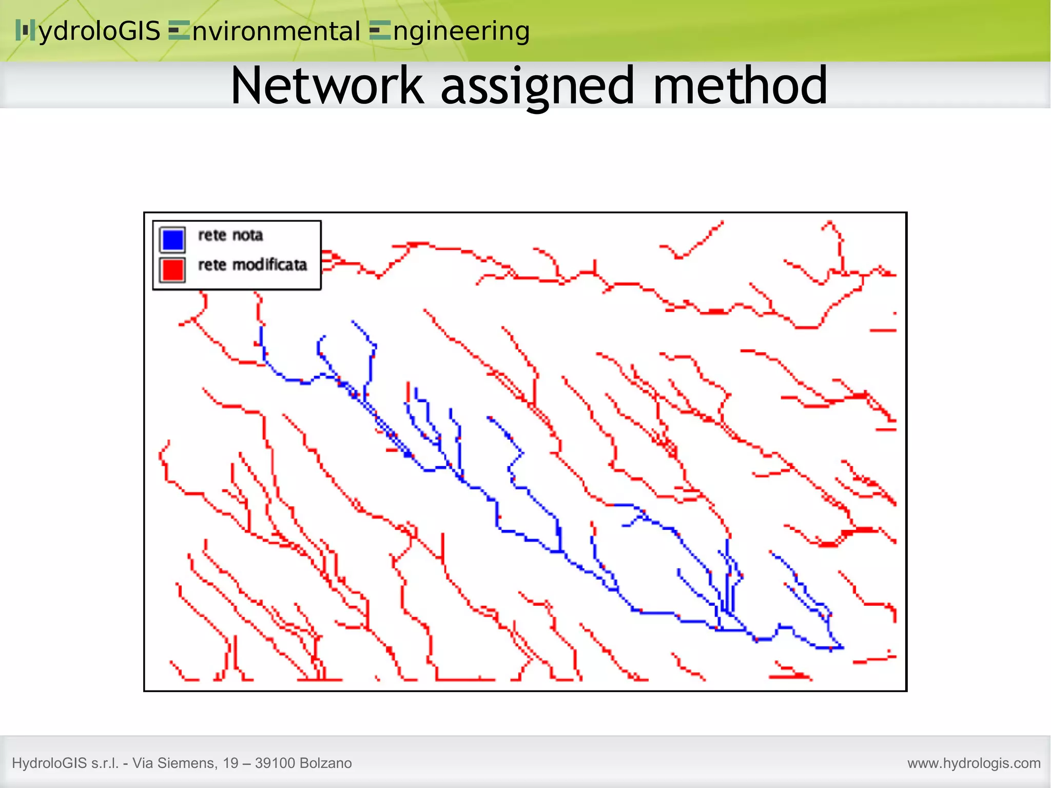 Network assigned method 