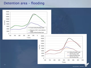 Detention area – flooding 