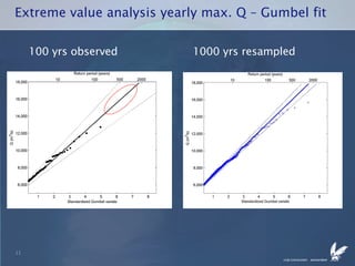 Extreme value analysis yearly max. Q – Gumbel fit 100 yrs observed 1000 yrs resampled 