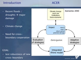 Introduction ACER Recent floods / droughts    major damage Climate change Need for cross-boundary cooperation GOAL:  test robustness of new cross-boundary adaptation strategies 
