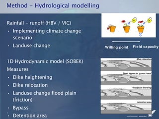 Method - Hydrological modelling Rainfall - runoff (HBV / VIC) Implementing climate change scenario Landuse change 1D Hydrodynamic model (SOBEK) Measures Dike heightening Dike relocation Landuse change flood plain (friction) Bypass Detention area Flooding (calibrated on 2D model) Field capacity Wilting point 