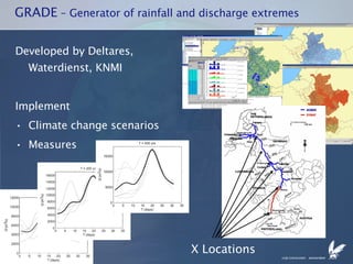 GRADE  – Generator of rainfall and discharge extremes Developed by Deltares, Waterdienst, KNMI Implement Climate change scenarios Measures X Locations 