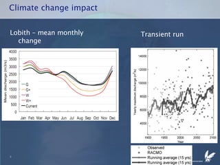 Climate change impact Lobith – mean monthly change Transient run 