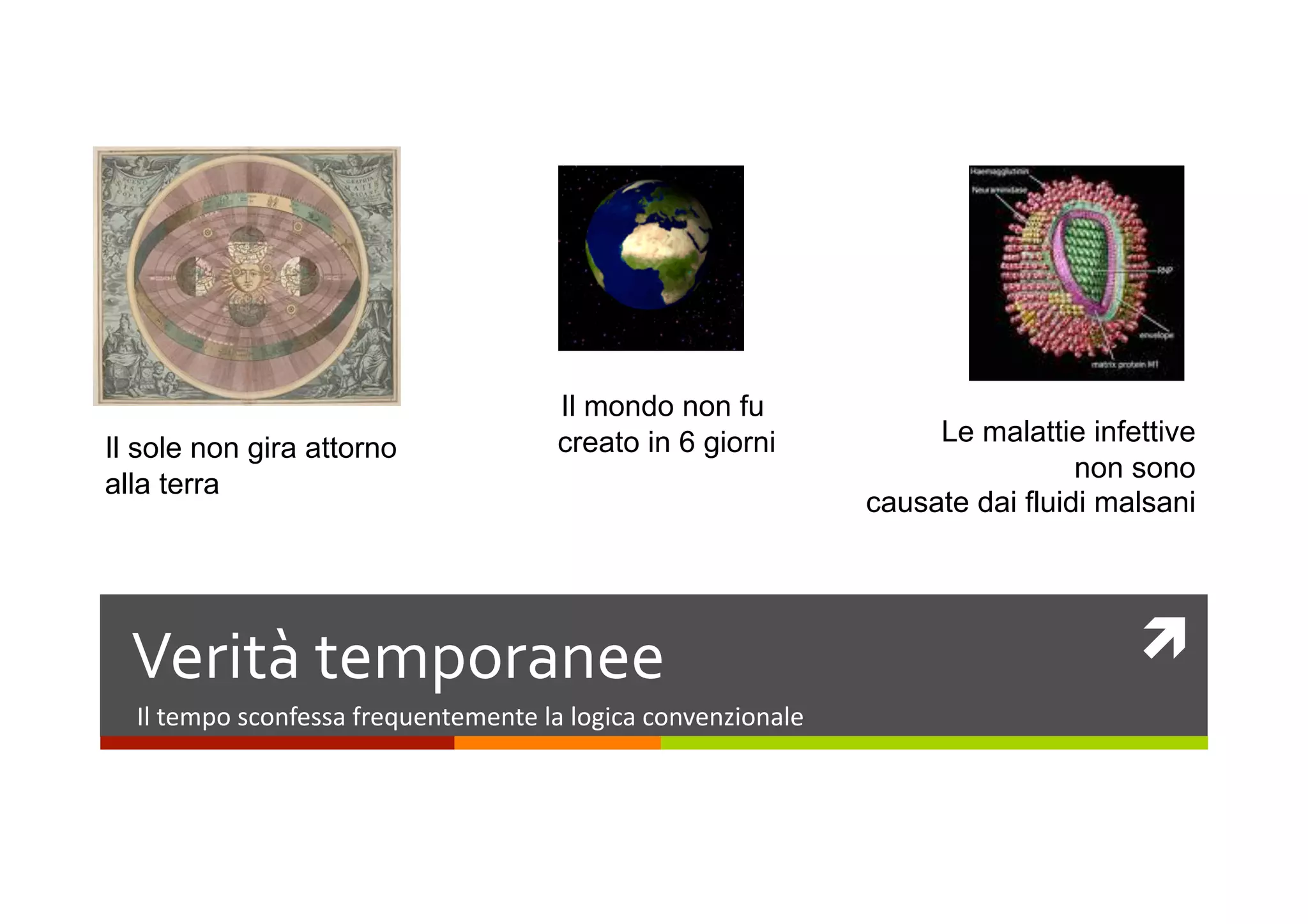 Il mondo non fu
                                      creato in 6 giorni            Le malattie infettive
Il sole non gira attorno
                                                                                non sono
alla terra
                                                               causate dai fluidi malsani




  Verità temporanee                                                                  
  Il tempo sconfessa frequentemente la logica convenzionale 
 