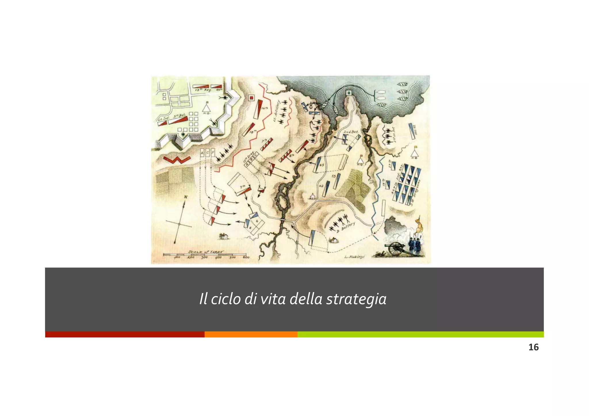 Il ciclo di vita della strategia 

                                    16 
 