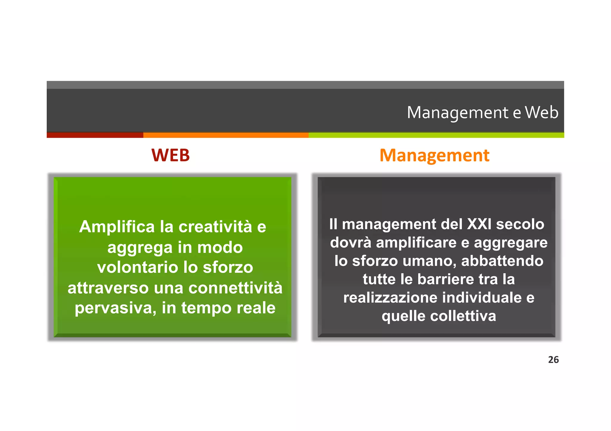Management e Web 

          WEB 
                                    Management 
                                               


 Amplifica la creatività e    Il management del XXI secolo
     aggrega in modo          dovrà amplificare e aggregare
    volontario lo sforzo       lo sforzo umano, abbattendo
                                    tutte le barriere tra la
attraverso una connettività
                                 realizzazione individuale e
 pervasiva, in tempo reale             quelle collettiva

                                                               26 
 