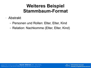 Weiteres Beispiel Stammbaum-Format Abstrakt Personen und Rollen: Elter, Elter, Kind Relation: Nachkomme (Elter, Elter, Kind) 