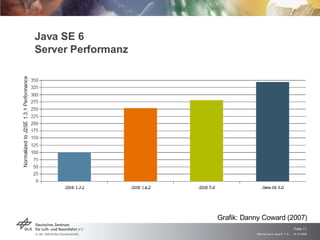 Java SE 6 Server Performanz Grafik: Danny Coward (2007) 