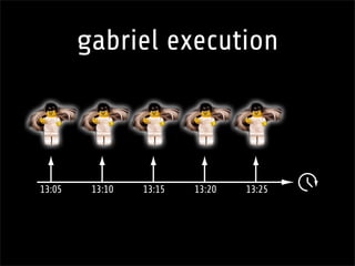 Scheduling tasks in TYPO3