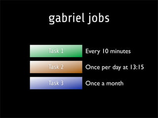 Scheduling tasks in TYPO3