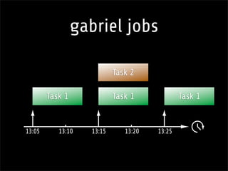Scheduling tasks in TYPO3