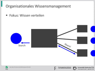 Organisationales Wissensmanagement Fokus: Wissen verteilen Share! Search 