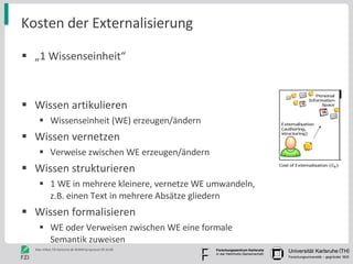 Kosten der Externalisierung „ 1 Wissenseinheit“ Wissen artikulieren Wissenseinheit (WE) erzeugen/ändern Wissen vernetzen Verweise zwischen WE erzeugen/ändern Wissen strukturieren 1 WE in mehrere kleinere, vernetze WE umwandeln,  z.B. einen Text in mehrere Absätze gliedern Wissen formalisieren WE oder Verweisen zwischen WE eine formale Semantik zuweisen 